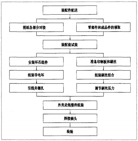 導(dǎo)電滑環(huán)裝配圖